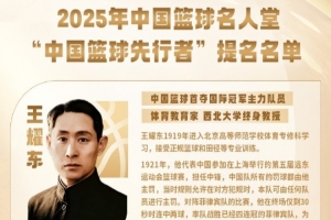 中国篮球名人堂篮球先行者提名名单：王耀东、陆礼华、范政涛