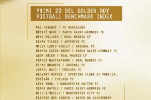 你看好谁？金童奖25人候选：库巴西、杜埃、赫伊森、斯凯利在列
